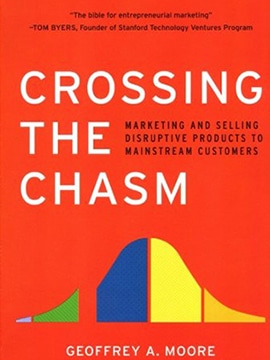 chasmed