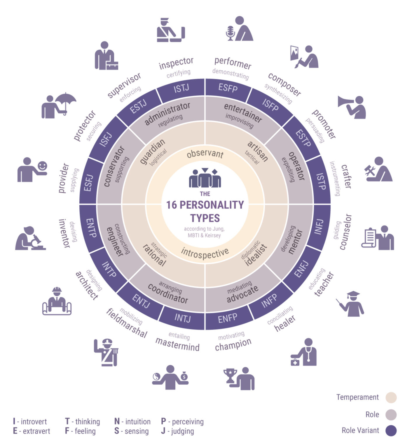 psychometrics-and-myth-making-marketing-neon-marketing-technology